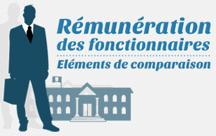 Rémunérations des fonctionnaires